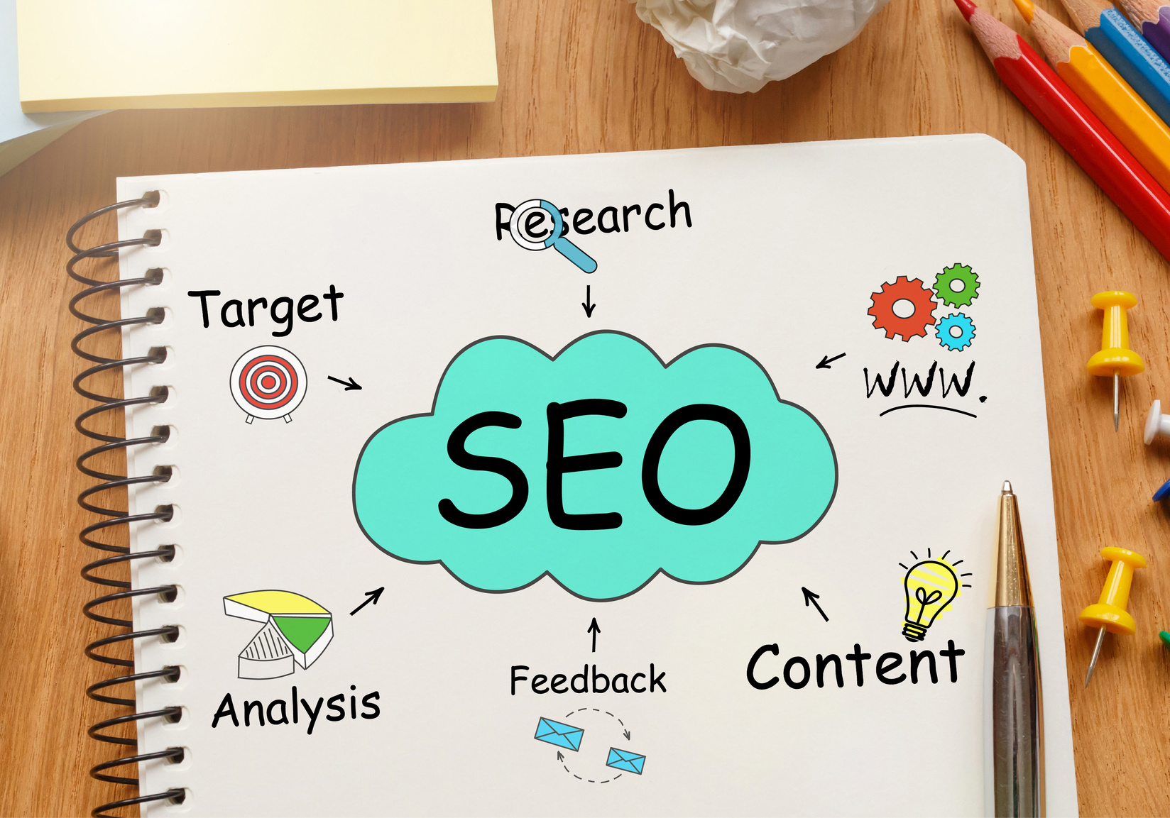 social seo