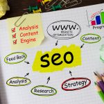 seo projects