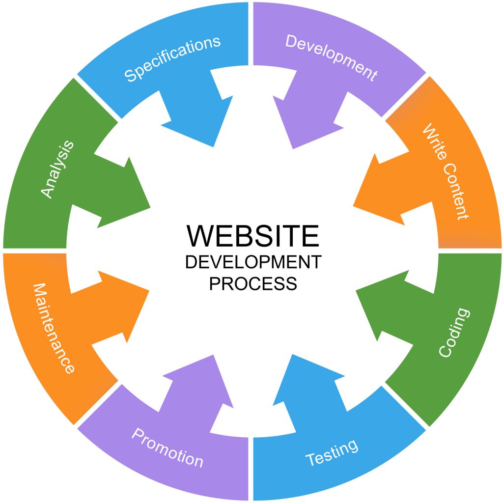 presentation on website development