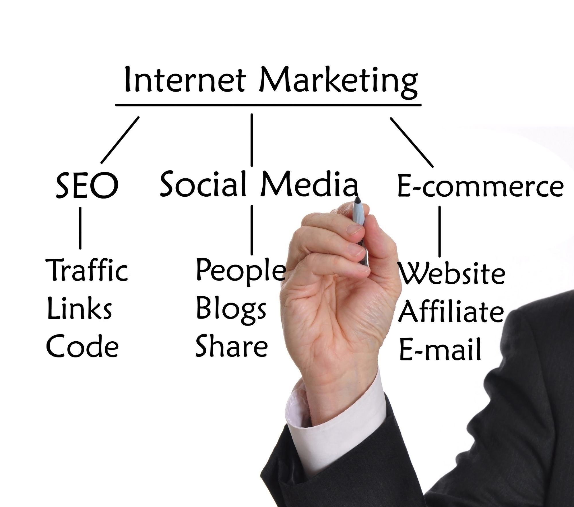 expert seo services