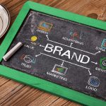 brand development strategy