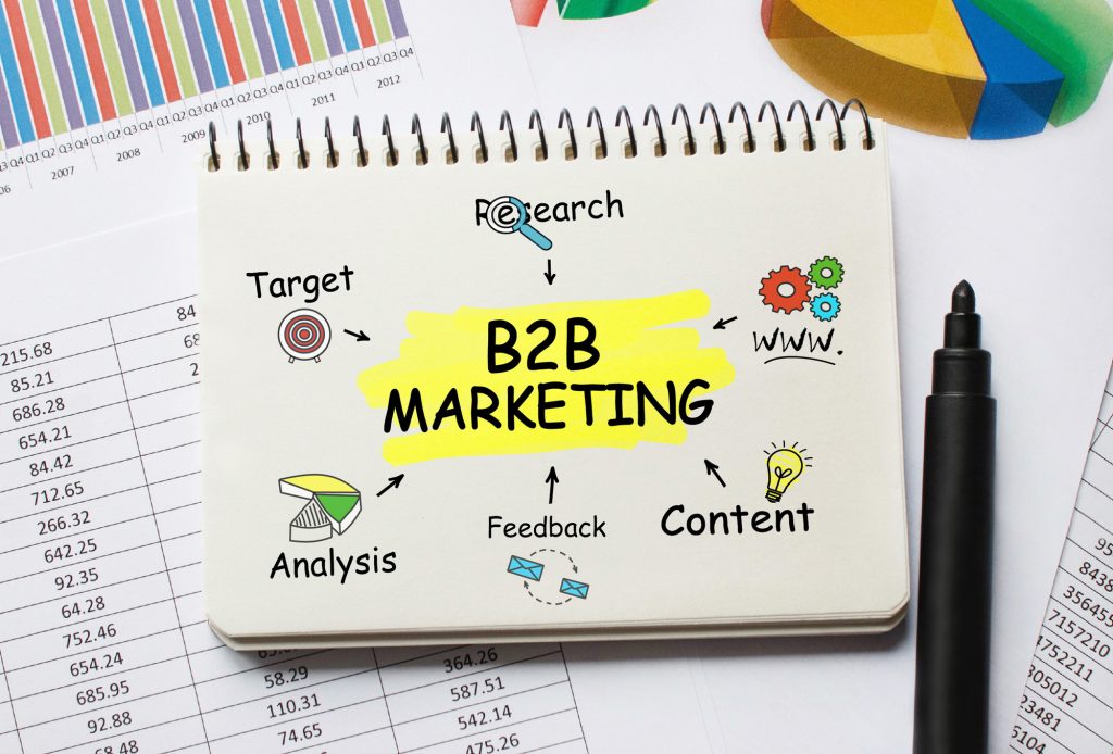 b2b marketing text and graphics