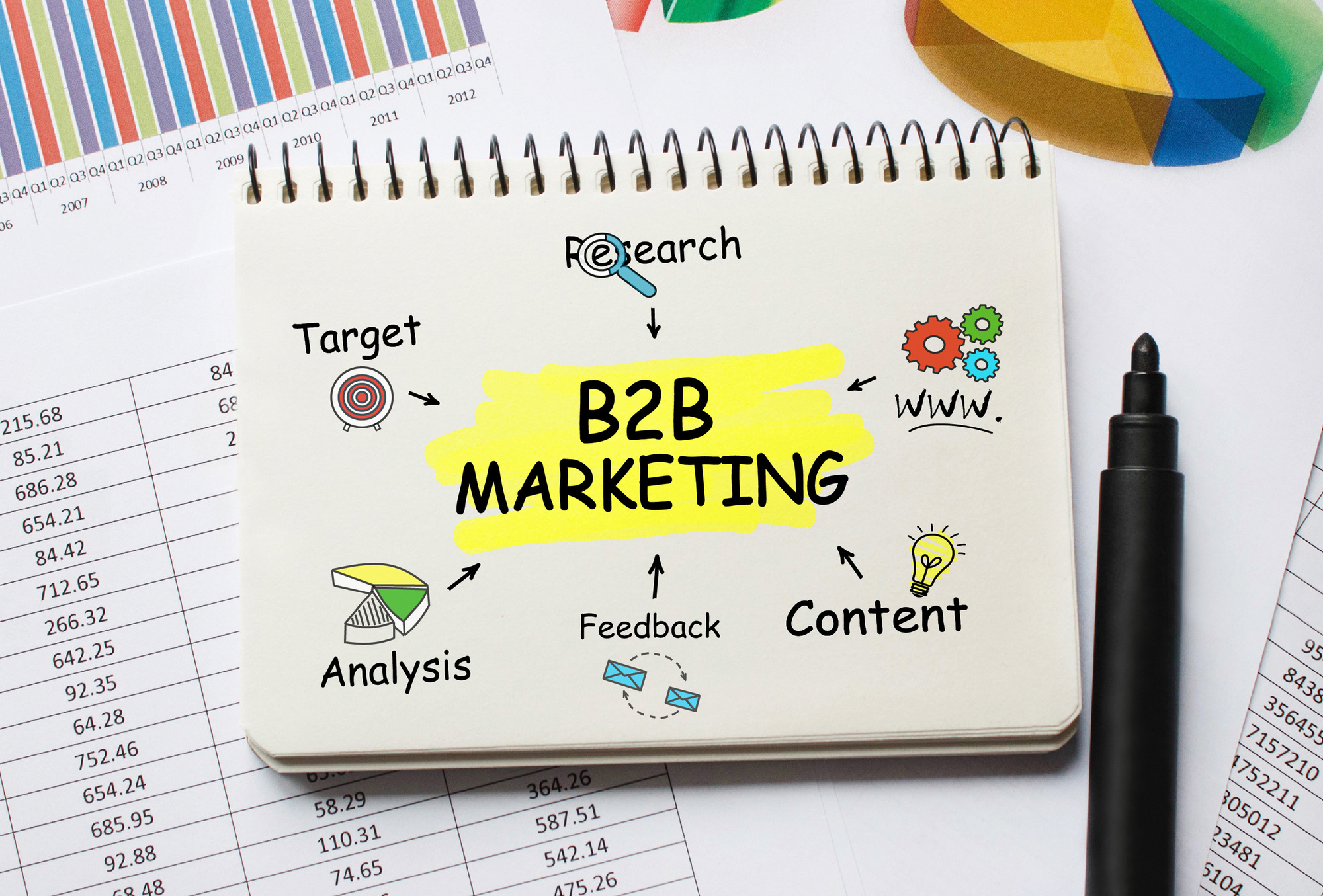 b2b marketing text and graphics