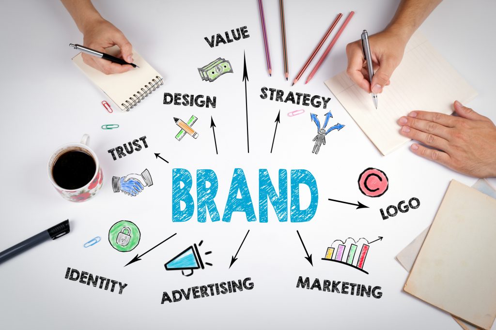 Brand Awareness Online